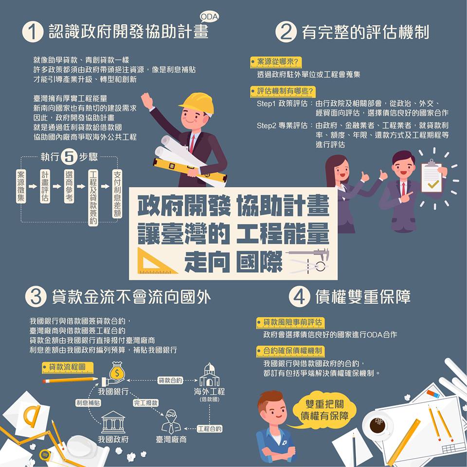 【貿易局ODA宣導】電子文宣.jpg 【貿易局ODA宣導】電子文宣.jpg