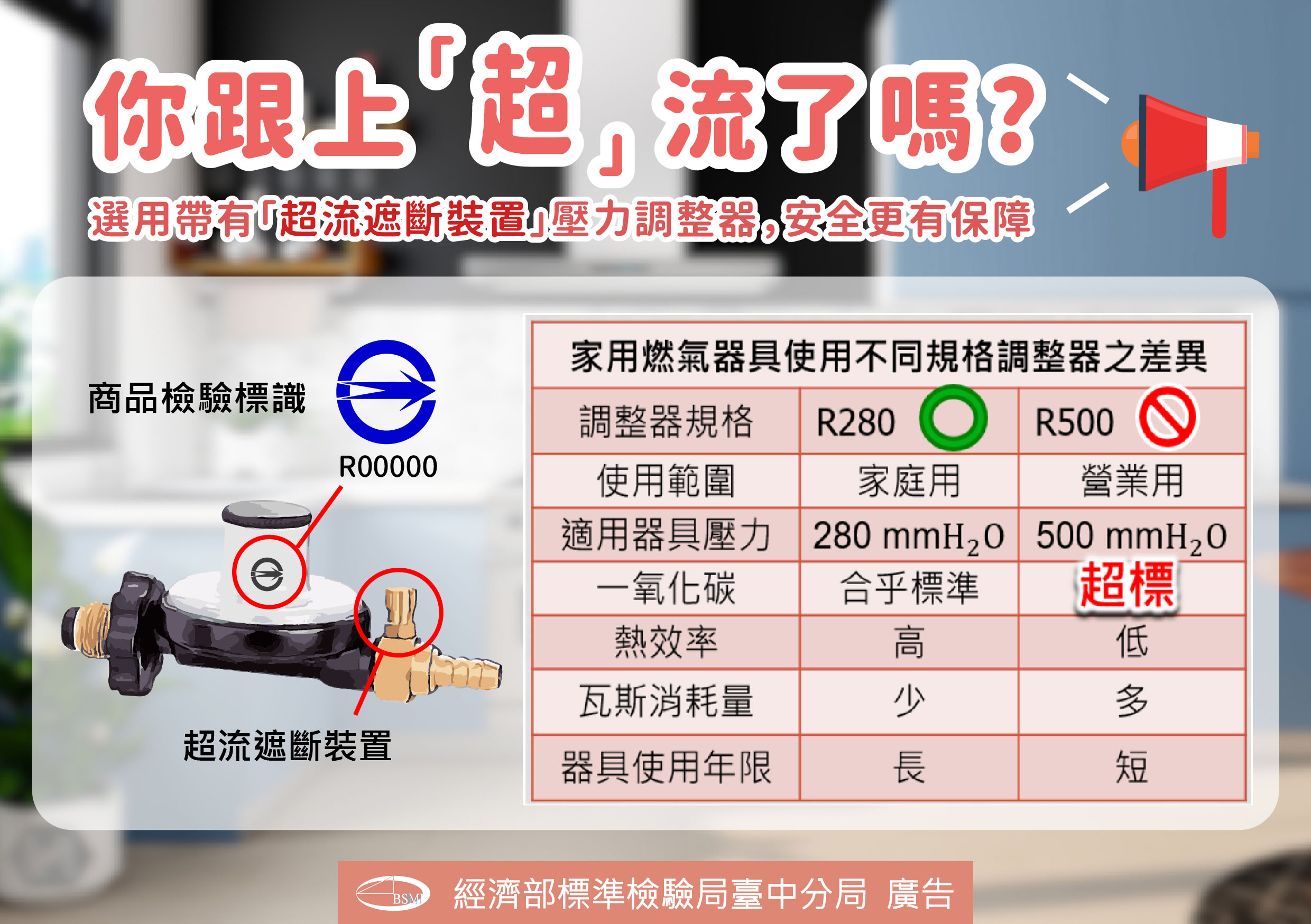 你跟上「超」流了嗎?&mdash;選用帶有「超流遮斷裝置」壓力調整器，安全更有保障