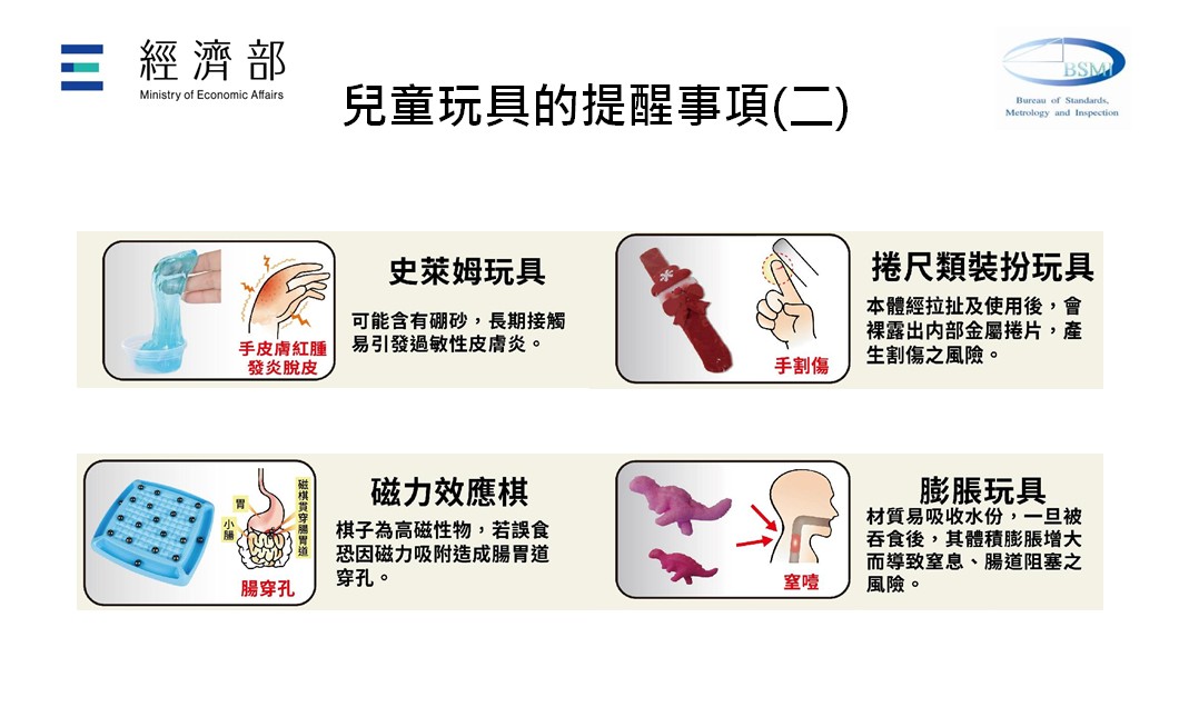 1150812標準局新聞稿【附圖】玩具提醒事項(二) 1150812標準局新聞稿【附圖】玩具提醒事項(二)